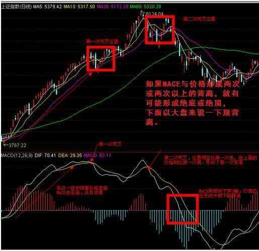 MACD红柱、绿柱的用法(图4)