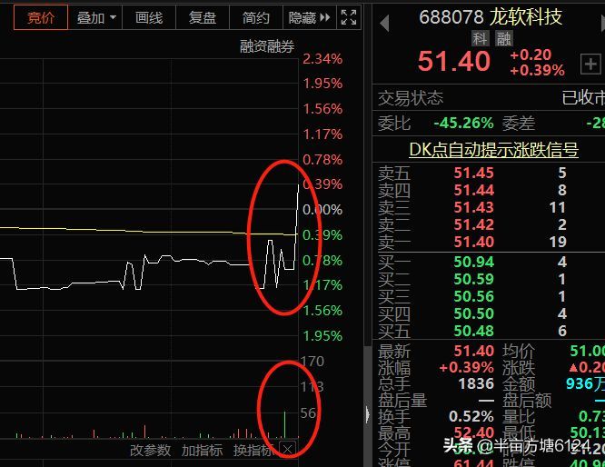 分时图干货来了，通过分时图成交量，简单两招判断是不是出货(图1)