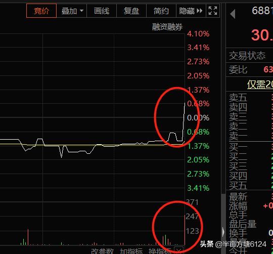 分时图干货来了，通过分时图成交量，简单两招判断是不是出货(图2)