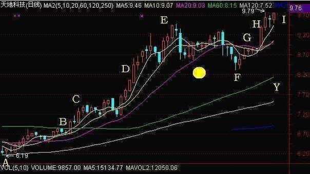 千金难买“老鸭头”，一旦形成，极具攻击性！(图1)