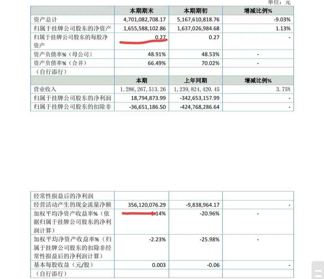 华锐风电：0.65元/股，盈利1800万–2400万，恢复上市在即？(图4)