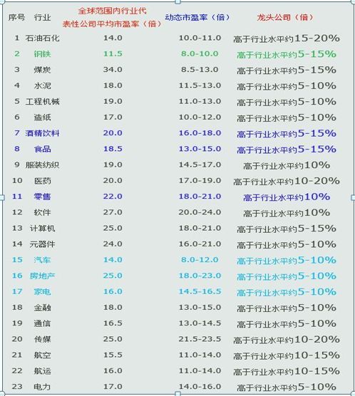 巴菲特直言市盈率里套路深，迄今为止最深刻的市盈率解读文章，附计算公式(图1)