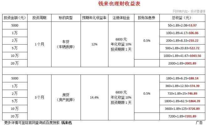 6月P2P网贷平台成交量排行榜！51人品、小赢理财、钱来也(图2)