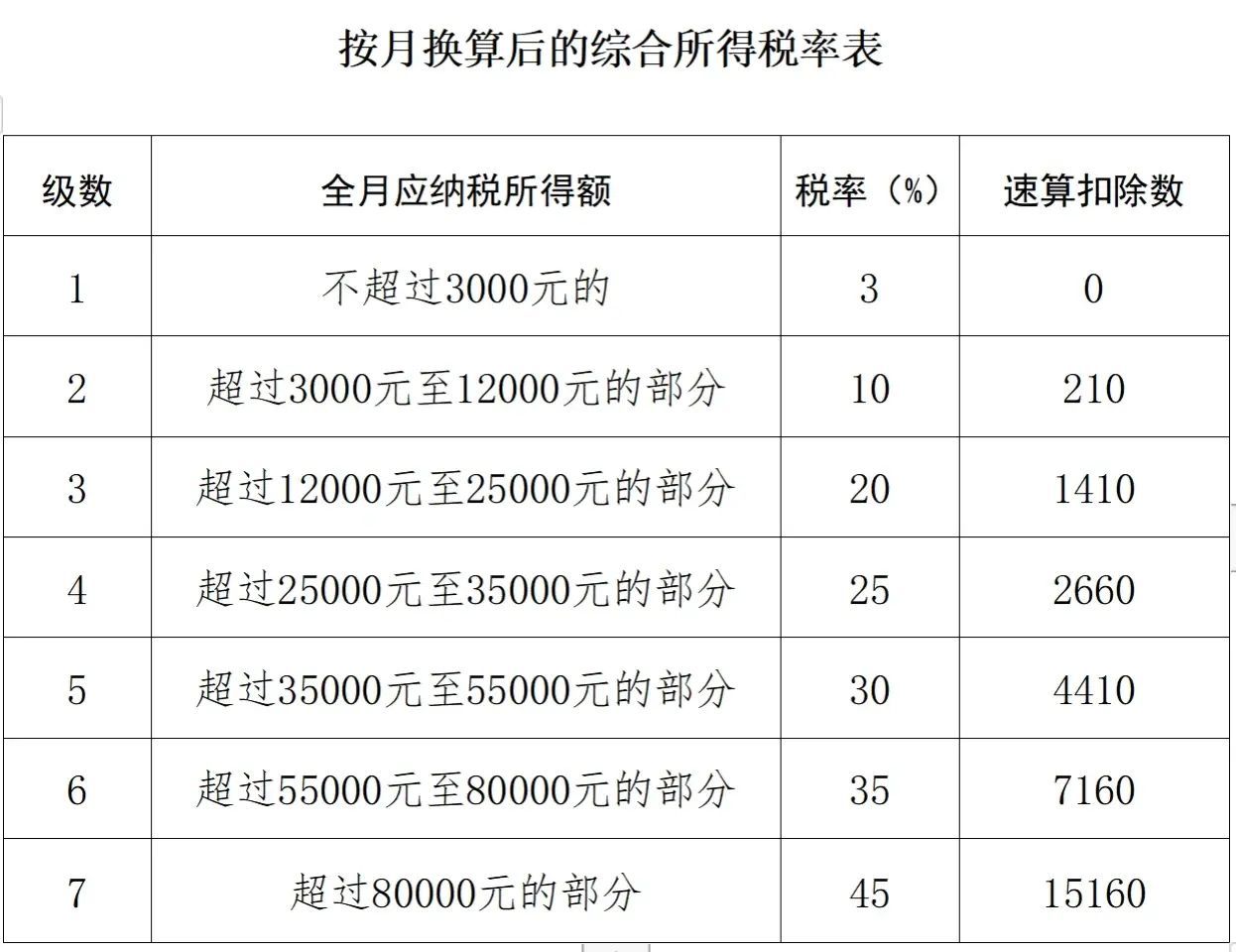 个税新政，新规下怎么算个税，怎么少交税，附案例(图2)