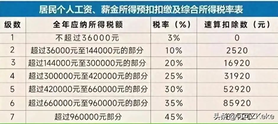 了解个税的计算方法，自己的个税自己算(图1)