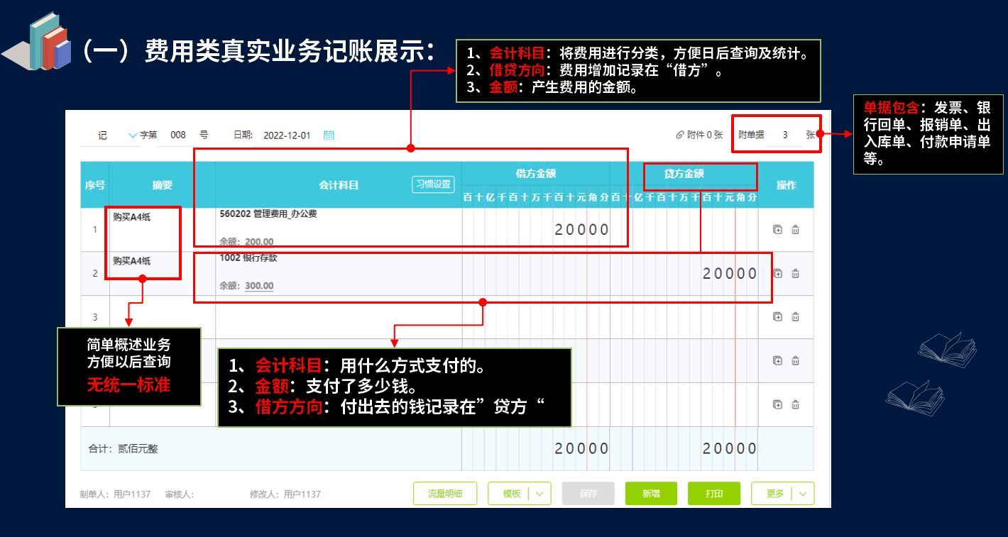 三大费用是什么？如何区分三大费用？三大费用的账务处理怎么做？(图3)