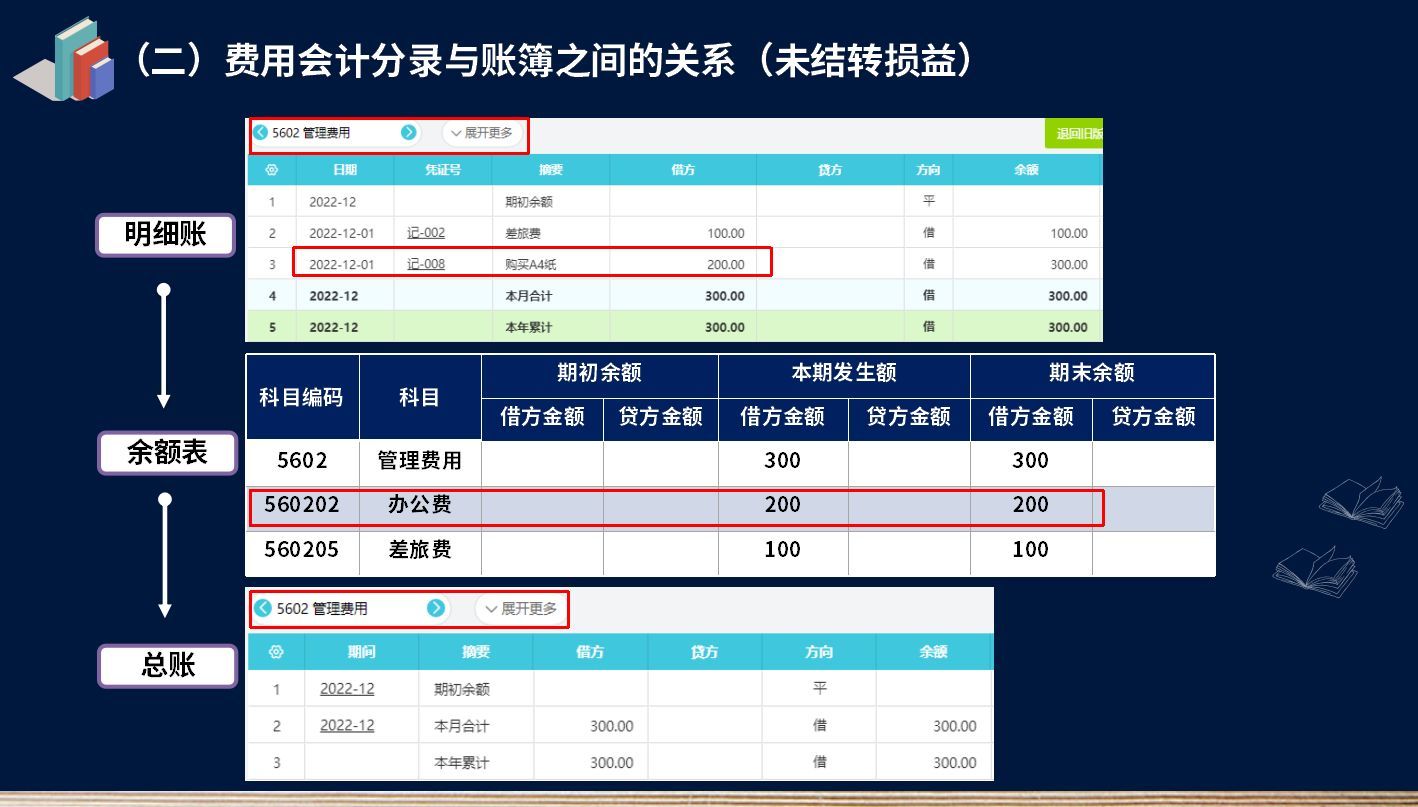 三大费用是什么？如何区分三大费用？三大费用的账务处理怎么做？(图4)