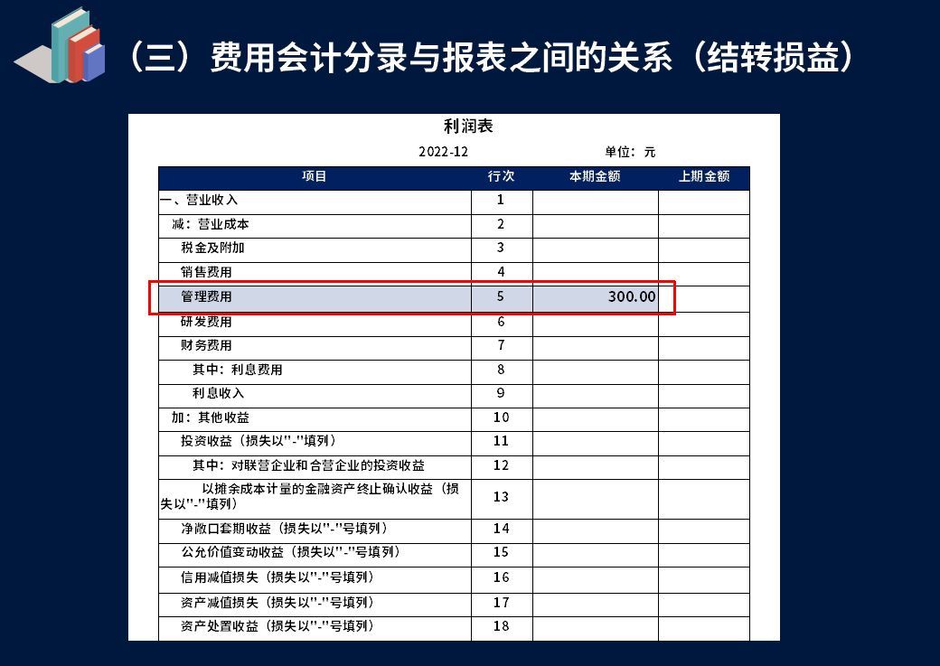 三大费用是什么？如何区分三大费用？三大费用的账务处理怎么做？(图5)