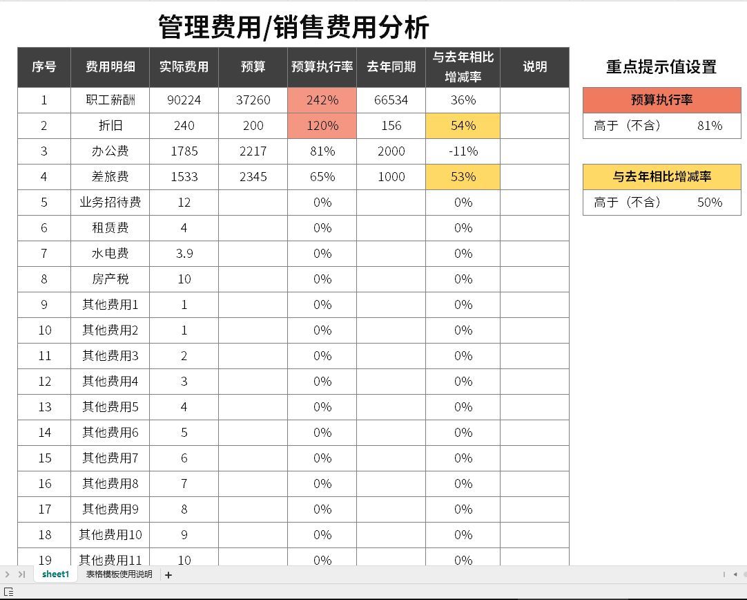 三大费用是什么？如何区分三大费用？三大费用的账务处理怎么做？(图7)