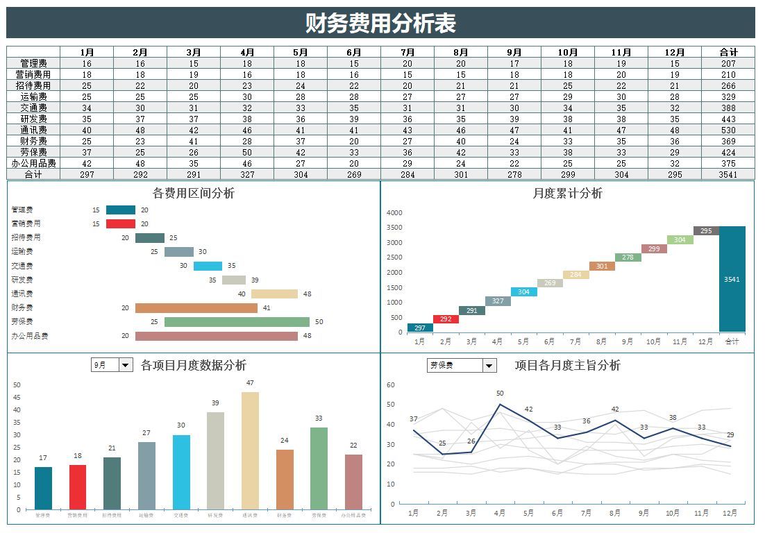 三大费用是什么？如何区分三大费用？三大费用的账务处理怎么做？(图8)