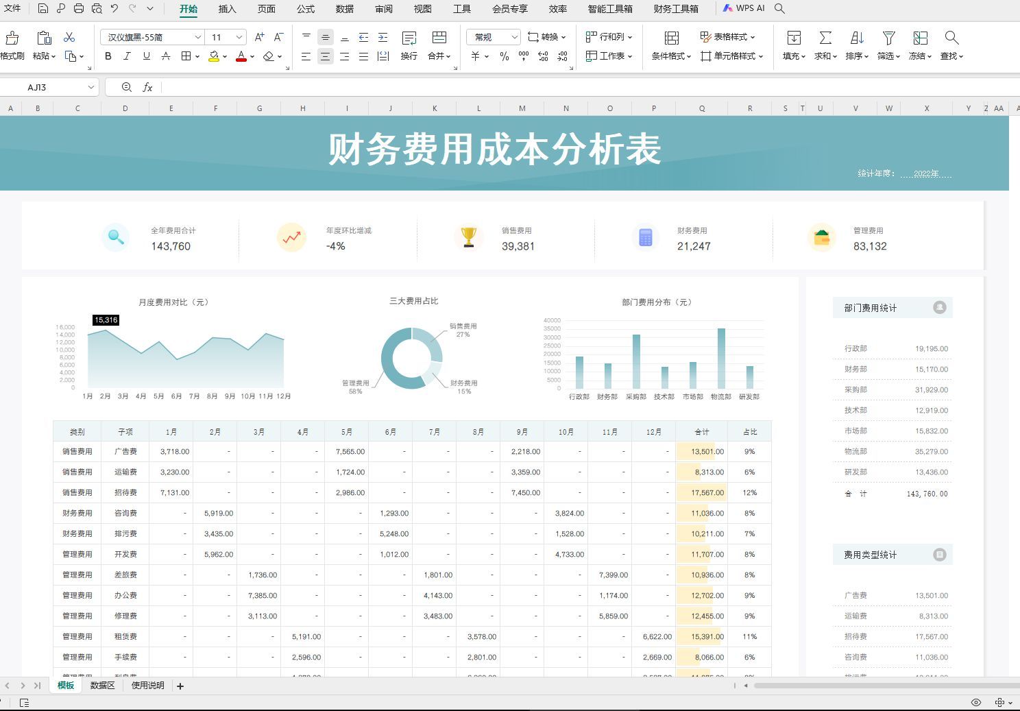 三大费用是什么？如何区分三大费用？三大费用的账务处理怎么做？(图9)