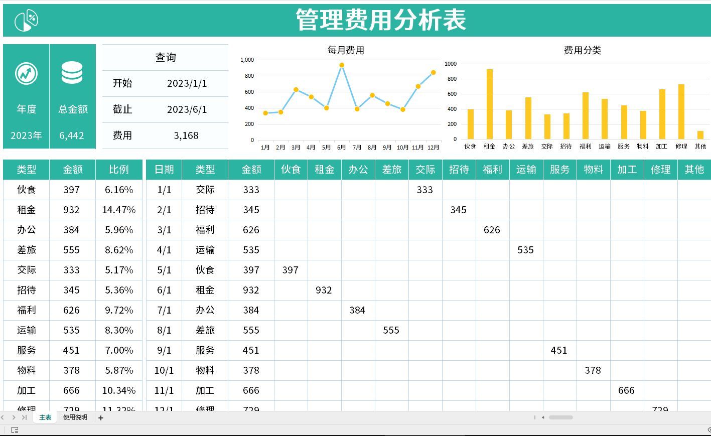 三大费用是什么？如何区分三大费用？三大费用的账务处理怎么做？(图10)