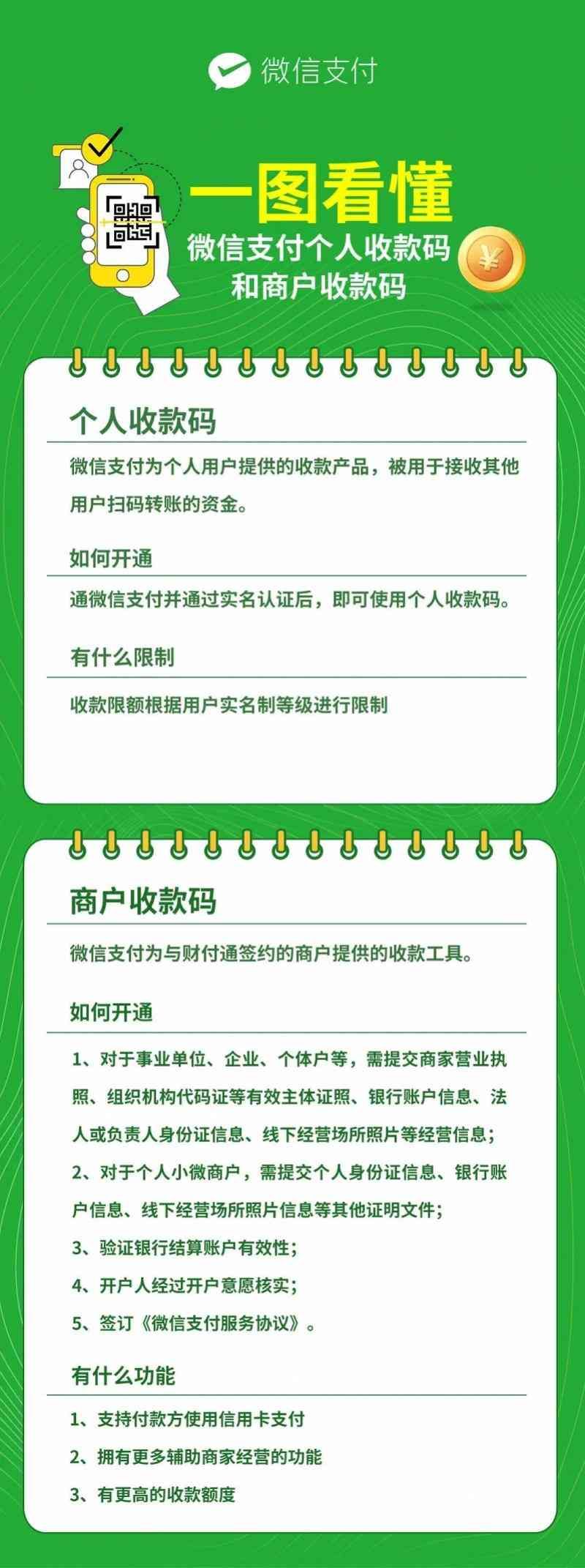 收款码新规将落地，开商户码需多种证明，小商户将怎么收款？(图1)