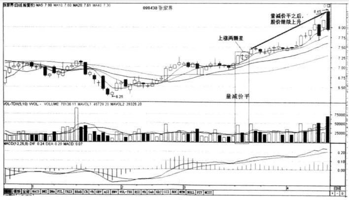 无量下跌意味着什么？大多数人都不知道，难怪炒股不赚钱(图6)