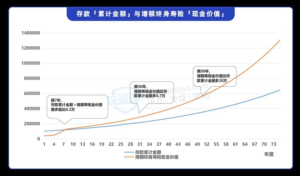 普通人的3个理财方法，各有什么特点？实际收益如何？(图4)