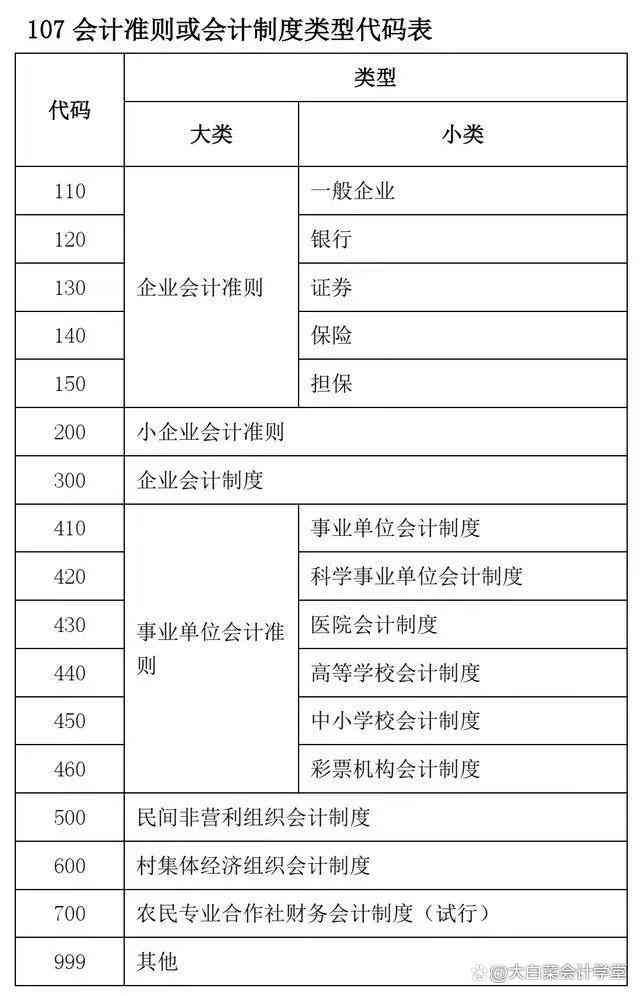 「每月精选20220403」企业所得税汇算清缴后的账务调整，您懂吗？(图2)