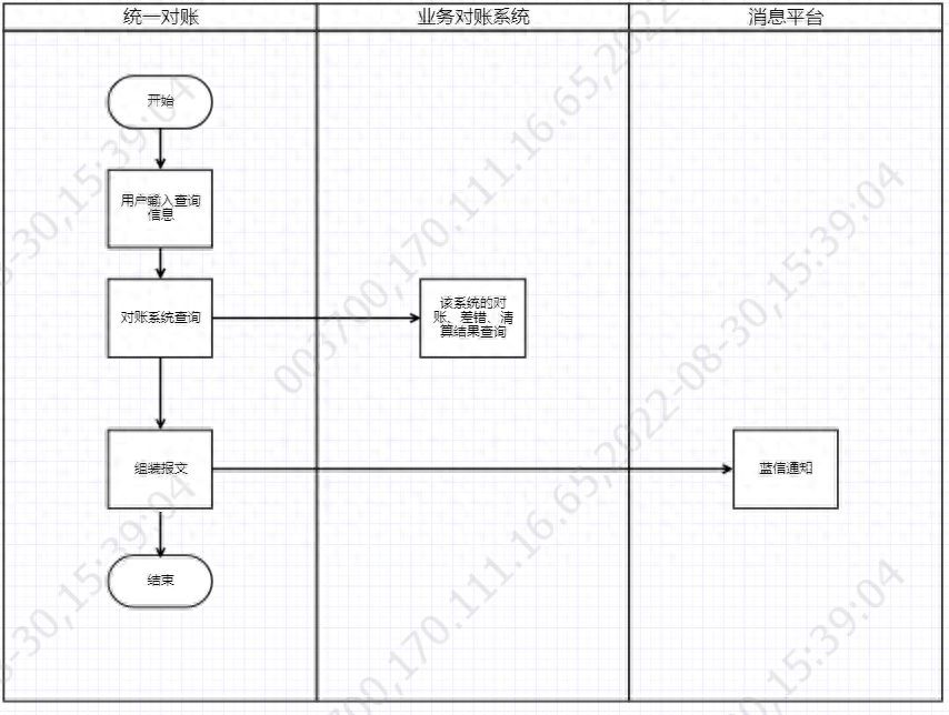 常熟农商银行：统一对账（支付监控）(图1)