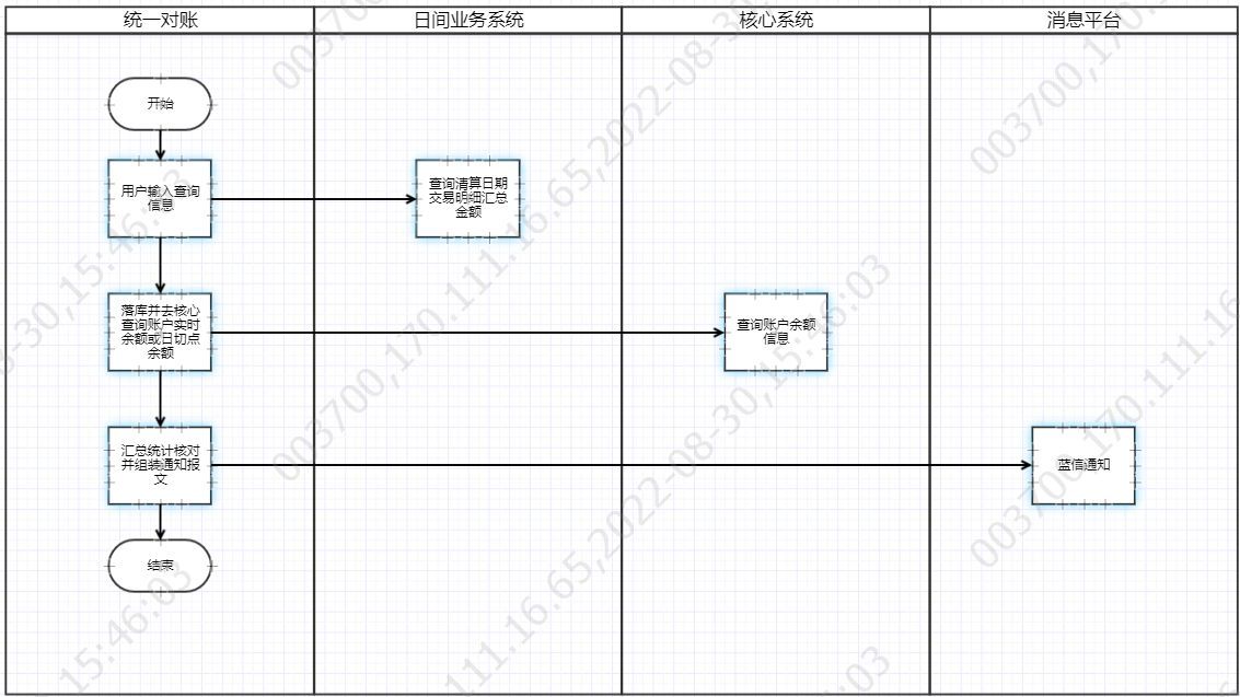 常熟农商银行：统一对账（支付监控）(图2)