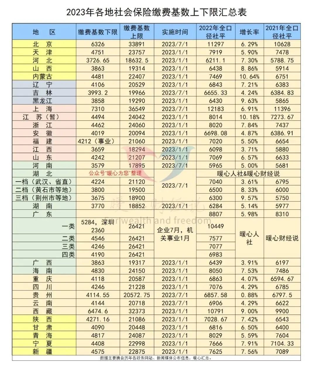 平均缴费工资指数怎么算？2024年60%档次指数一定是0.6吗？(图3)