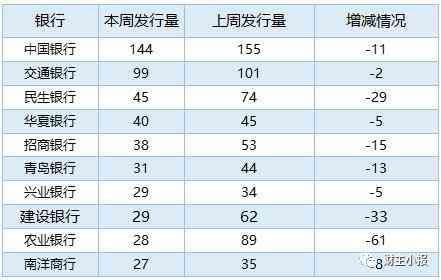 银行理财产品排行榜：9款保本产品入围综合评级前十(图3)