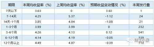 银行理财产品排行榜：9款保本产品入围综合评级前十(图4)