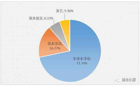 银行理财产品排行榜：9款保本产品入围综合评级前十(图7)