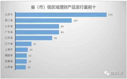 银行理财产品排行榜：9款保本产品入围综合评级前十(图8)