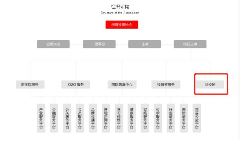 离奇！一众企业赴港挂牌后，交易所竟查不到(图13)