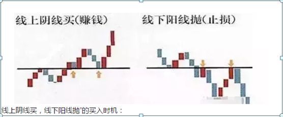 炒股应牢记“三不卖七不买“6字黄金口诀，只买井喷股 赢数百万身家！(图4)