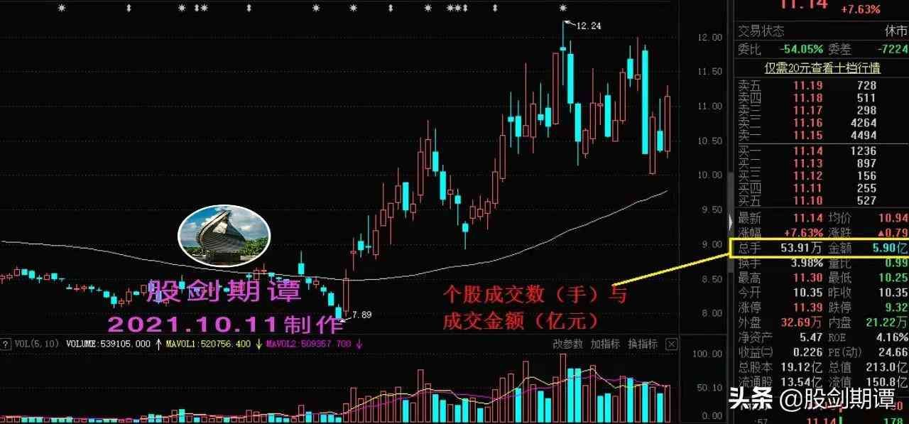 炒股必懂的成交量基础知识(图2)