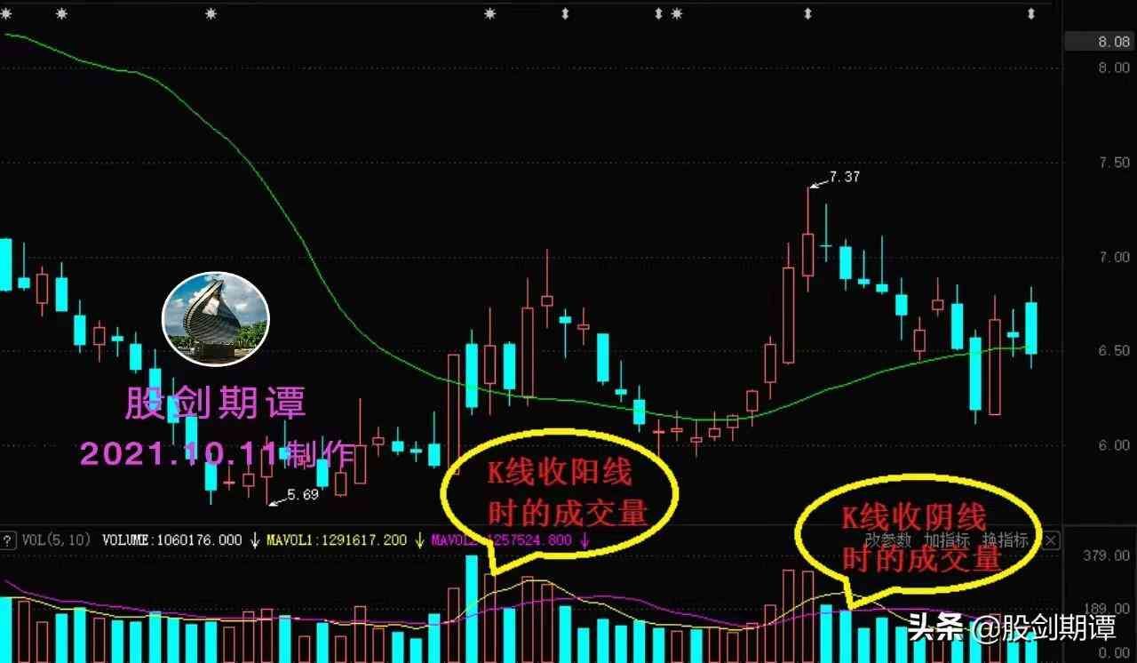 炒股必懂的成交量基础知识(图4)