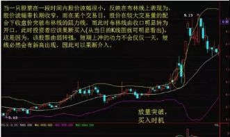 百倍收益经典公式：量柱+布林线=盈利，再忙也要花3分钟学习！(图1)