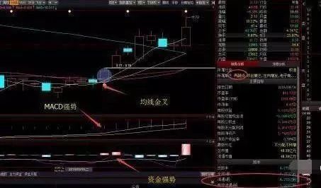 百倍收益经典公式：量柱+布林线=盈利，再忙也要花3分钟学习！(图3)