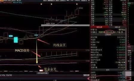 百倍收益经典公式：量柱+布林线=盈利，再忙也要花3分钟学习！(图4)