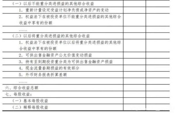 看懂公司盈利：解读利润表 就是这么简单(图2)