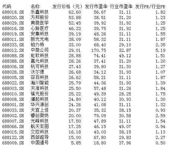 科创板开市1天倒计时，交易规则详解看清楚了(图3)