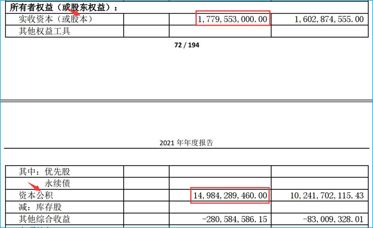 财务指标解读：每股公积金(图2)