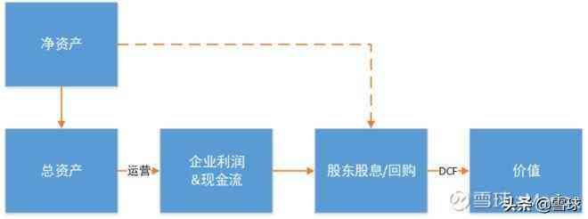 财报误区系列——净资产(图1)