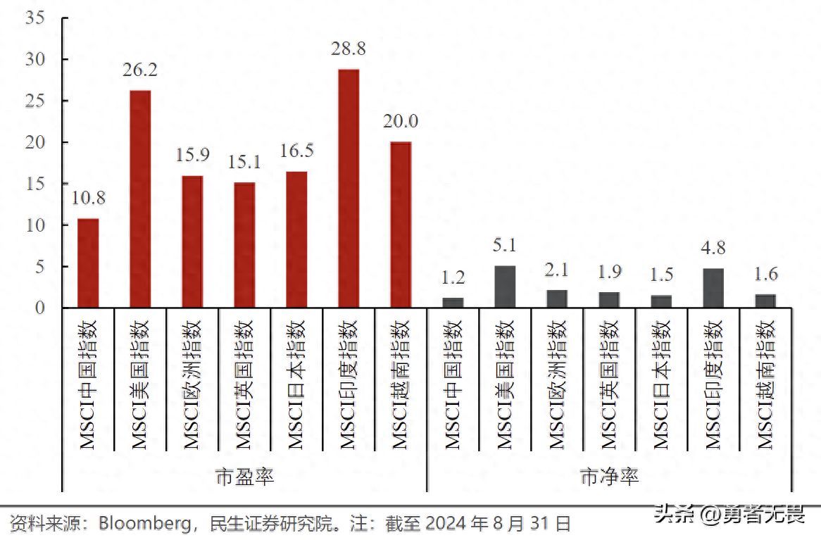 ETF怎么选，“政策牛”来了！回调或是加仓良机，ETF怎么选？(图1)