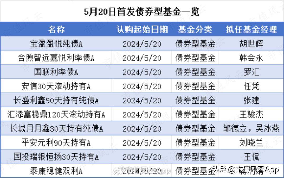 etf跟债券有什么区别，债券ETF规模首破千亿，闲置资金的好去处(图4)