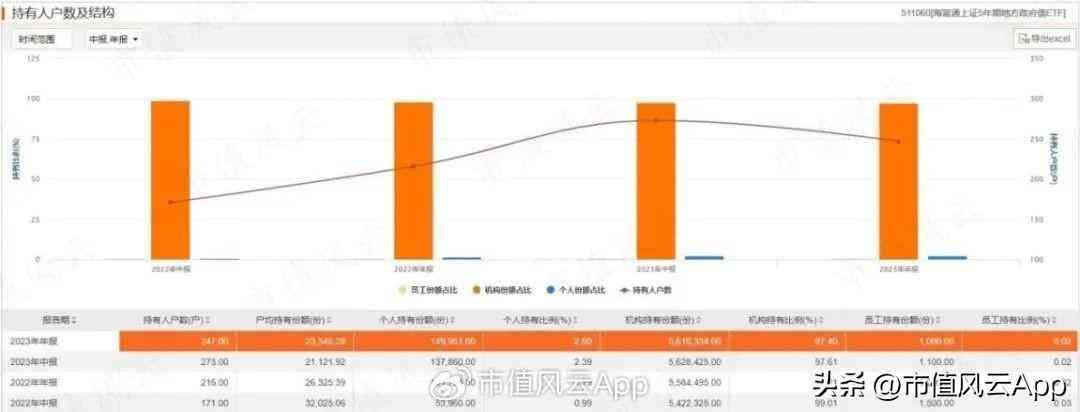 etf跟债券有什么区别，债券ETF规模首破千亿，闲置资金的好去处(图9)