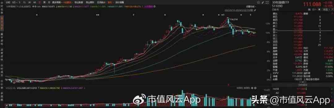 etf跟债券有什么区别，债券ETF规模首破千亿，闲置资金的好去处(图10)