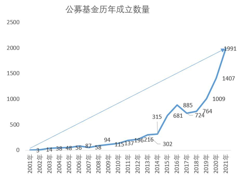 FOF基金是什么意思，FOF—高效投资好助手(图2)