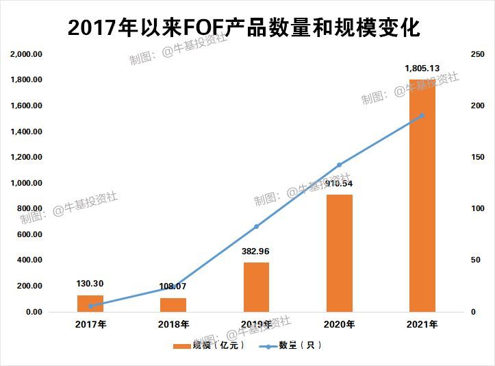 FOF基金是什么意思，被爆买的FOF基金，到底好在哪里？(图1)