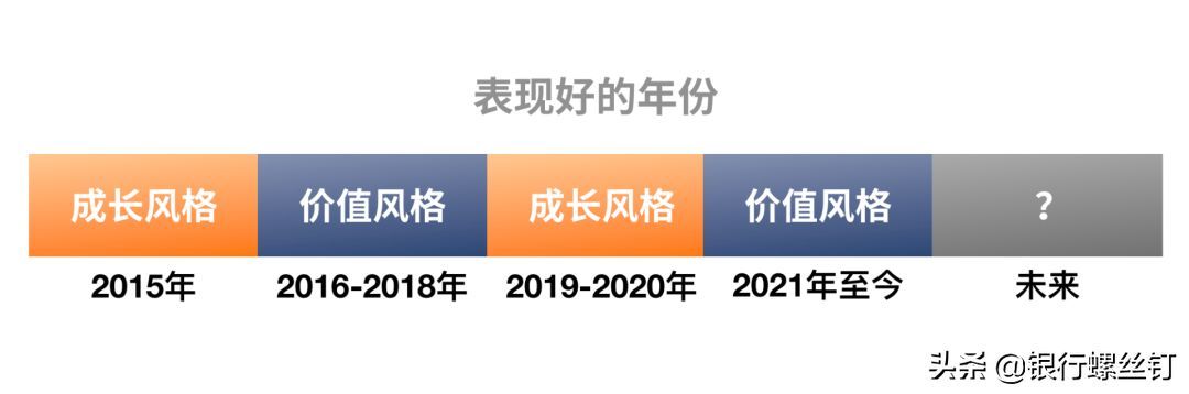 买基金为什么要分散投资，分散还是集中？看看投资大师们怎么说(图1)