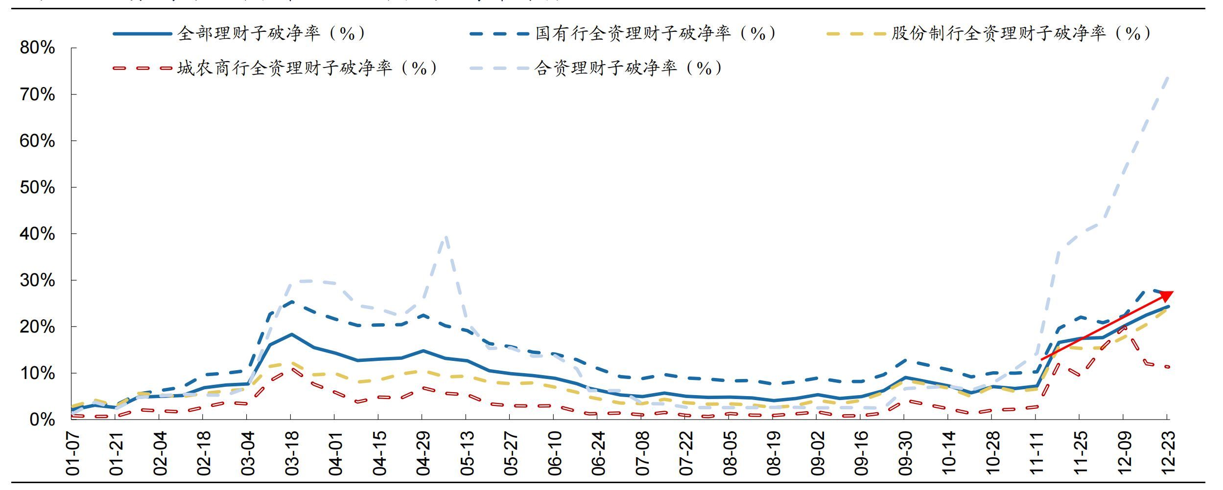 业绩基准是什么意思，理财产品业绩基准，到底是为谁服务的？为什么现在业绩基准下降(图8)