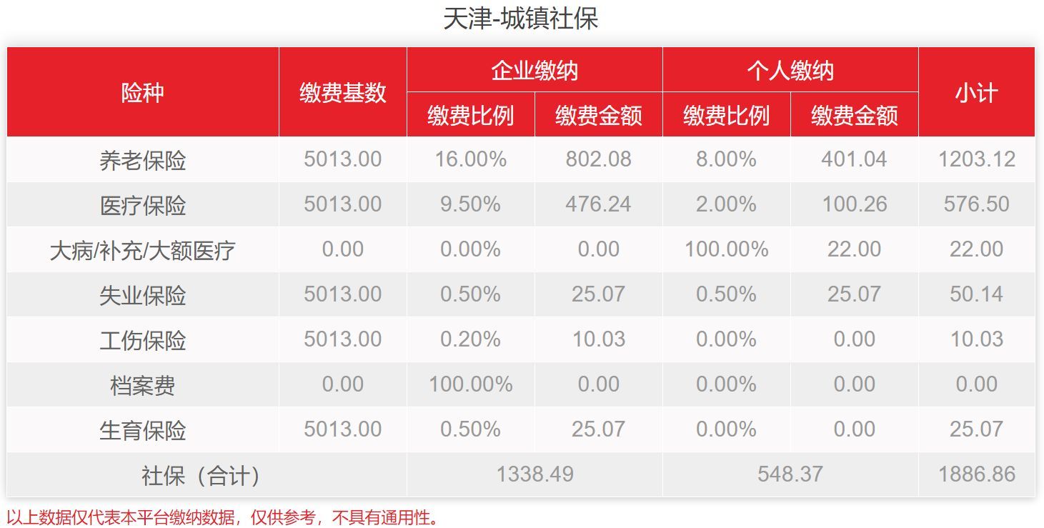 代缴社保一个月多少钱，小易多多科普：天津个人社保代缴，社保费用是多少？(图3)