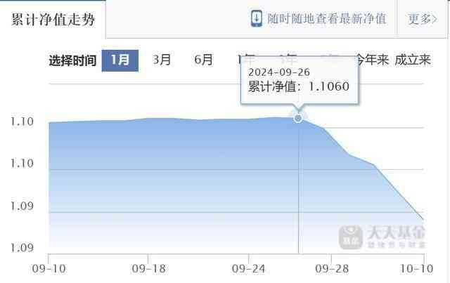 债基下跌是怎么回事，买了一直跌！这只短债基金成了持有人的“心头刺”(图2)