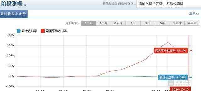 债基下跌是怎么回事，买了一直跌！这只短债基金成了持有人的“心头刺”(图3)