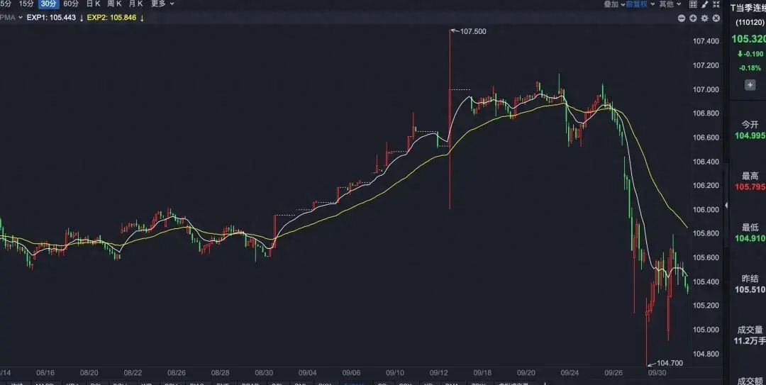 债基下跌是怎么回事，债基大跌后，还要继续持有吗？(图1)